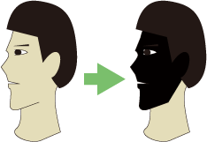 １．顔を黒く塗り潰す図